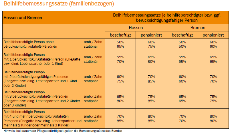 Beihilfe 2